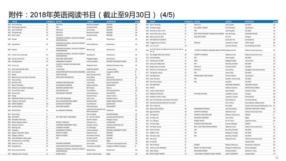 男童申請上海雙語小學簡歷。（翻攝網易）