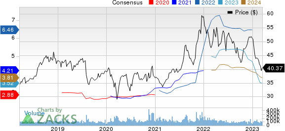 Prix ​​et consensus de Pfizer Inc.