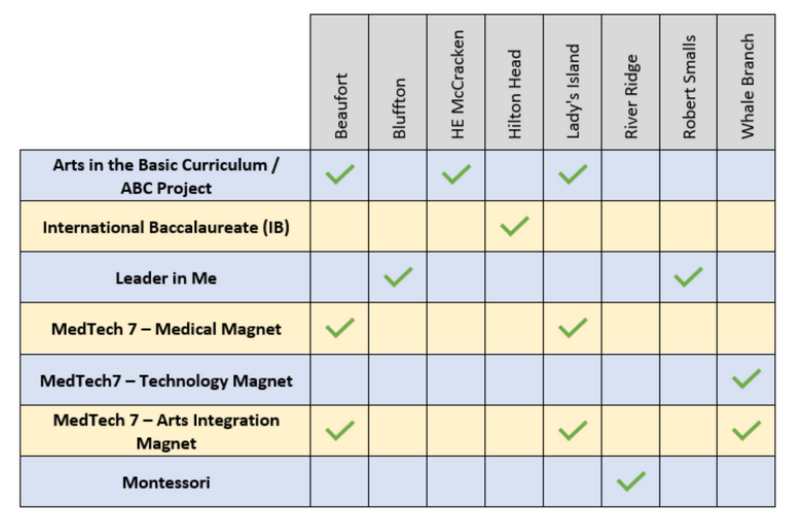 Beaufort County 2023-24 middle school choice options.