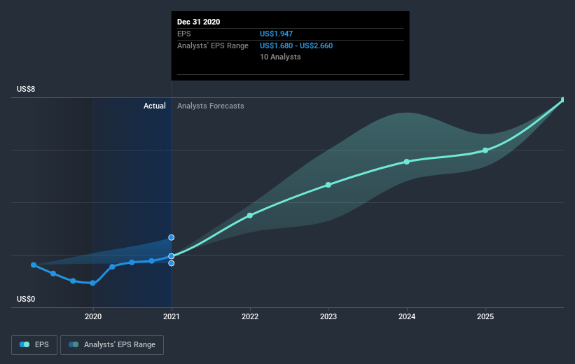 earnings-per-share-growth