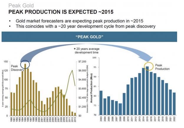 Growing geopolitical tensions and ''Trumpflation'' have spurred a dramatic increase in safe haven demand...and ...