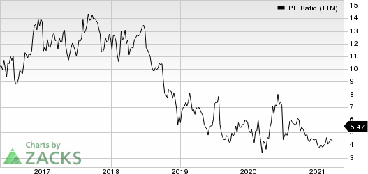 Atlas Air Worldwide Holdings PE Ratio (TTM)