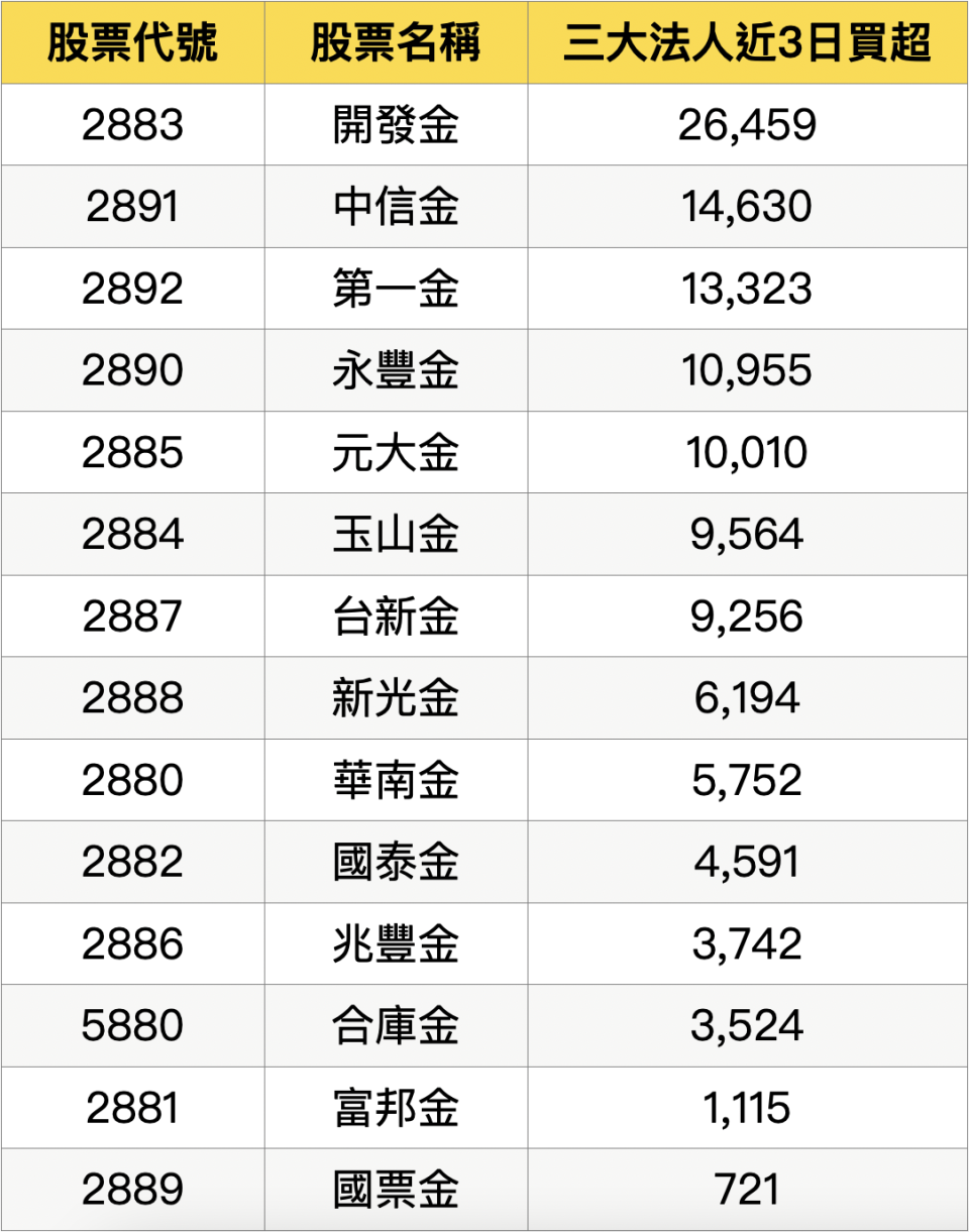 資料整理：陳唯泰