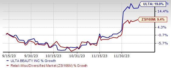 Zacks Investment Research