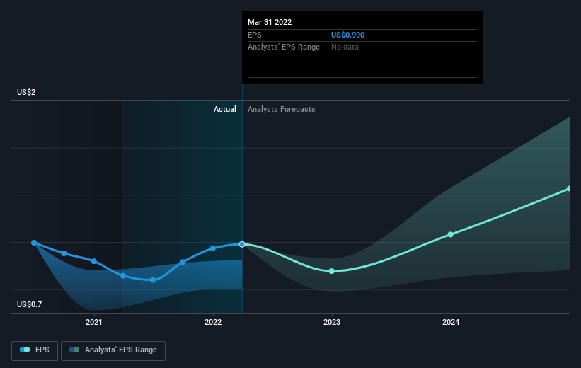 earnings-per-share-growth