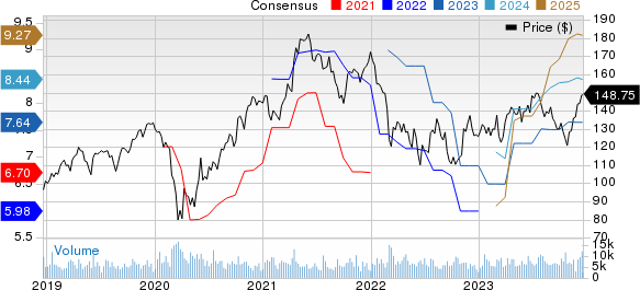 PPG Industries, Inc. Price and Consensus