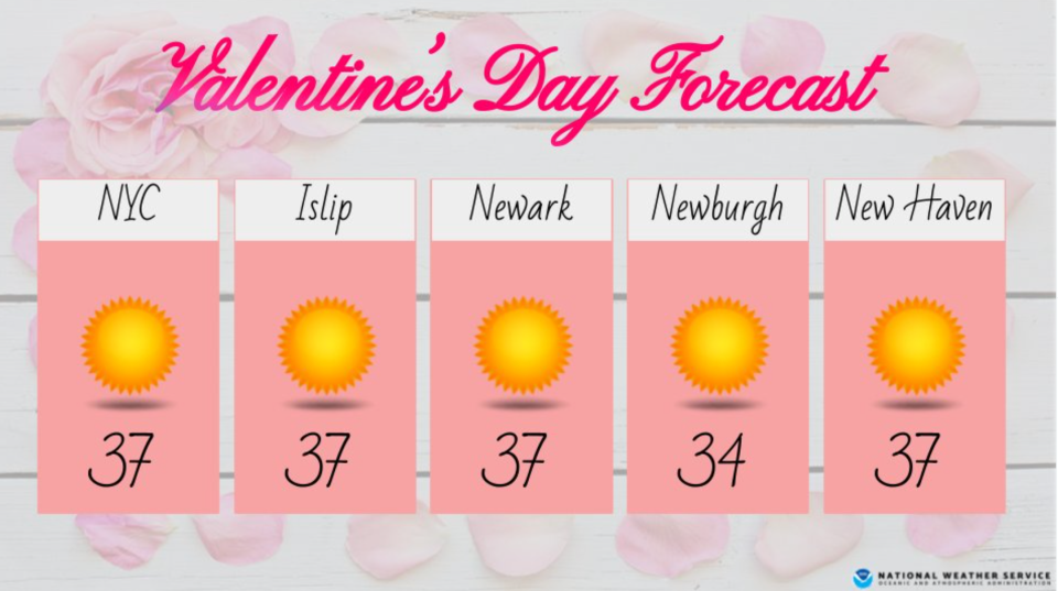 The temperatures dropped on Wednesday in the New York area (NWS)