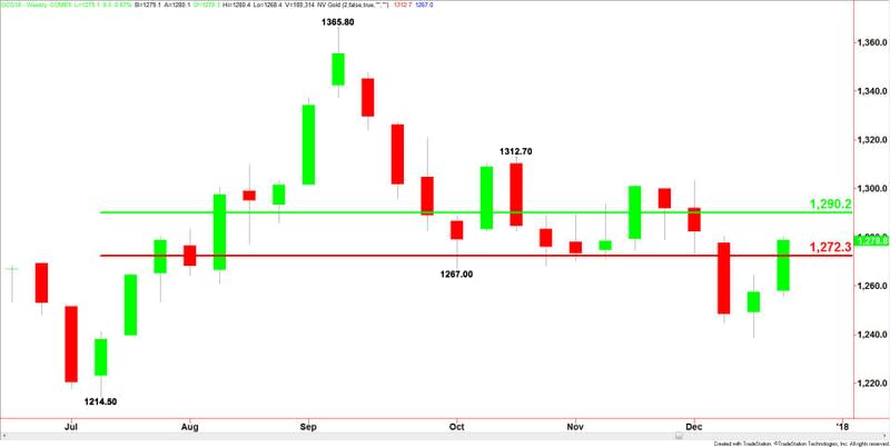 Comex Gold