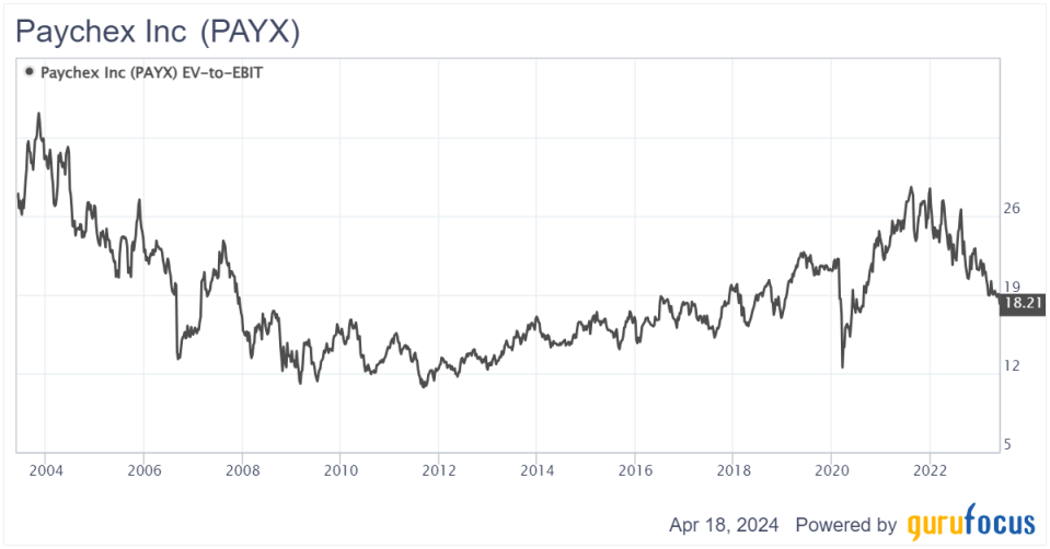 Paychex: A consistently profitable business