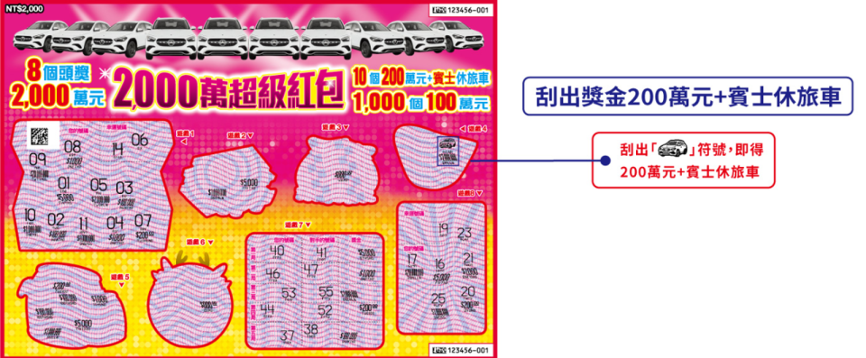 2,000萬超級紅包刮刮樂，每張售價2,000元。（翻攝自台彩官網）