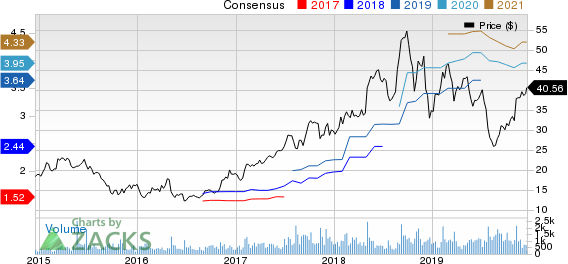 Malibu Boats, Inc. Price and Consensus