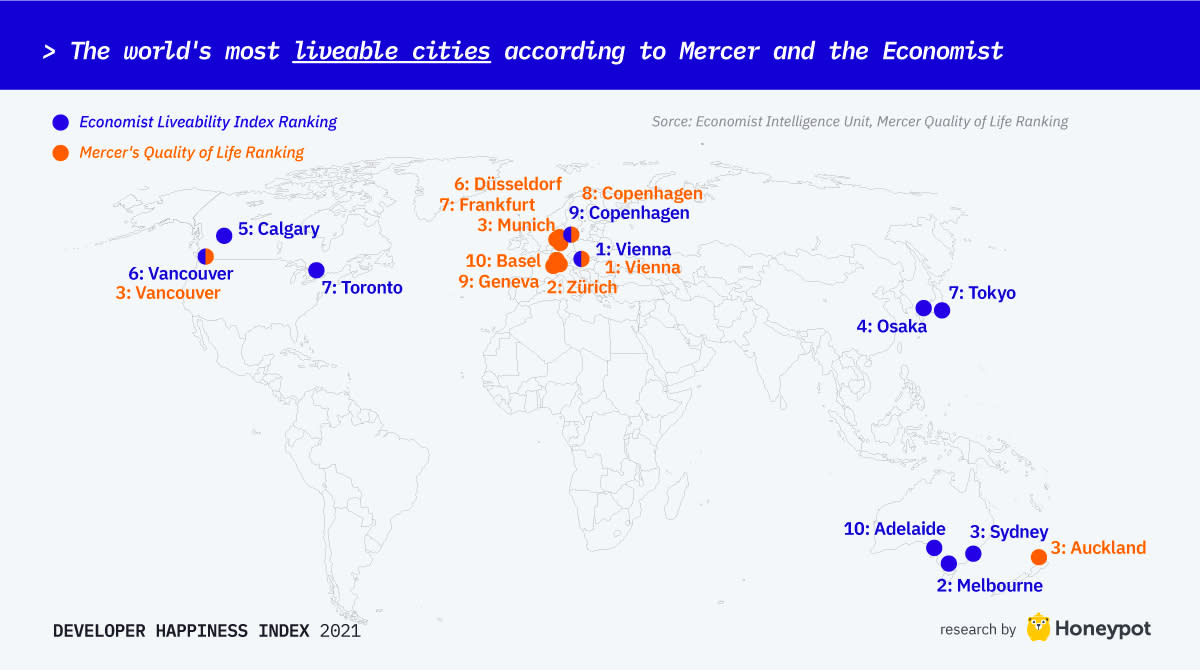 The world's most livable cities according to Mercer and The Economist