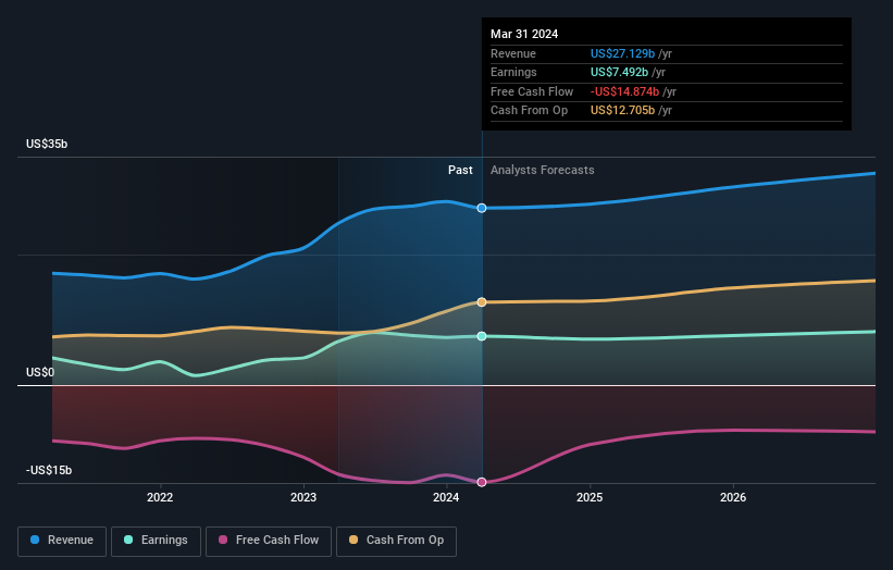 earnings-and-revenue-growth