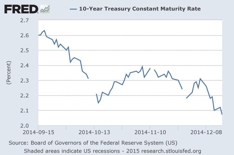 10 year T bonds