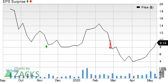 SmileDirectClub Inc Price and EPS Surprise