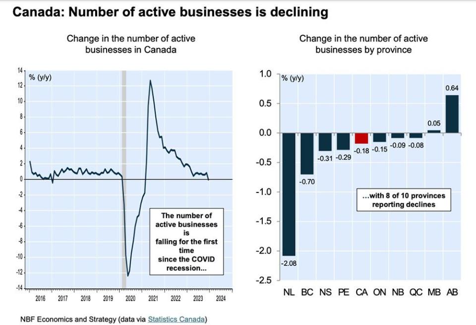  National Bank of Canada