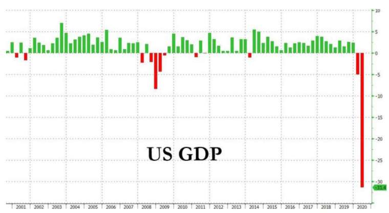 美國Q2 GDP季增年率終值 (圖：Zerohedge)