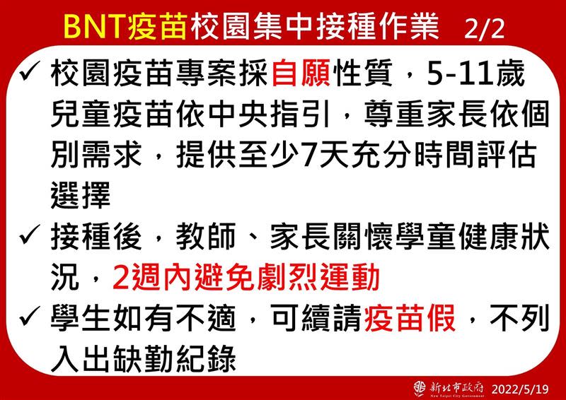 侯友宜新北市疫情記者會圖表(圖/新北市衛生局提供)