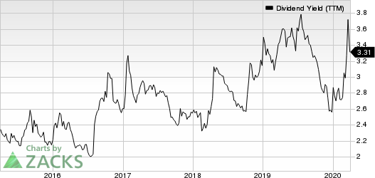 Bristol-Myers Squibb Company Dividend Yield (TTM)