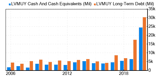 LVMH: Still Overvalued (OTCMKTS:LVMHF)