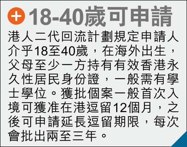 港移民二代 回流爭上游