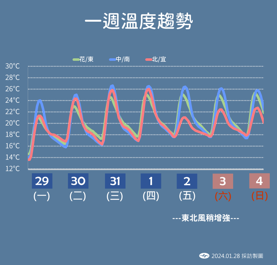 ▼鋒面影響，北部、東半部天氣轉濕涼。（圖／中央氣象署提供）