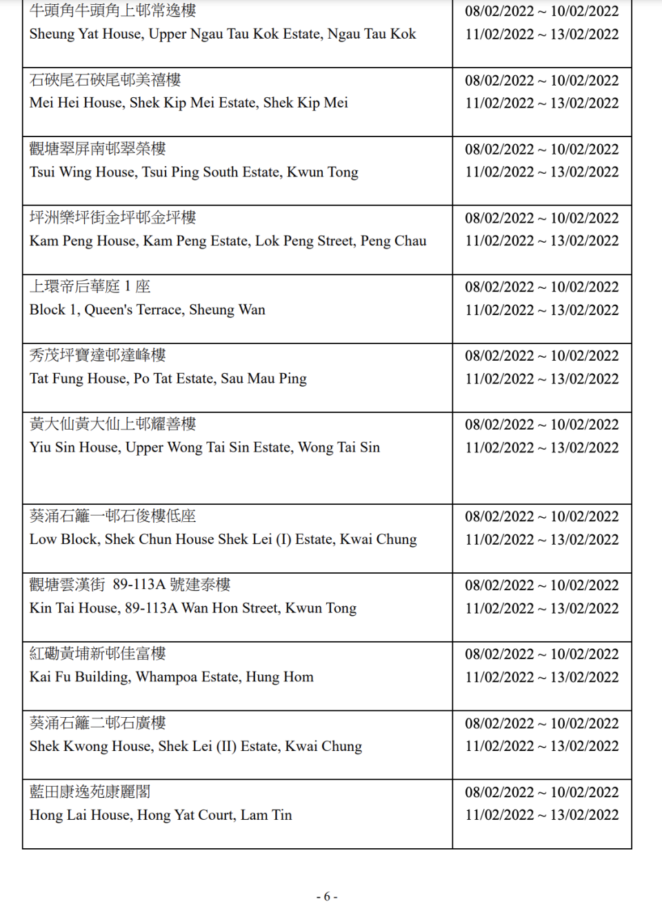 最新大廈強制檢測安排