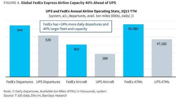 Source: Barclays