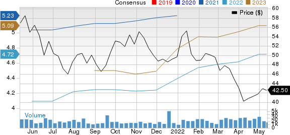 Ameris Bancorp Price and Consensus