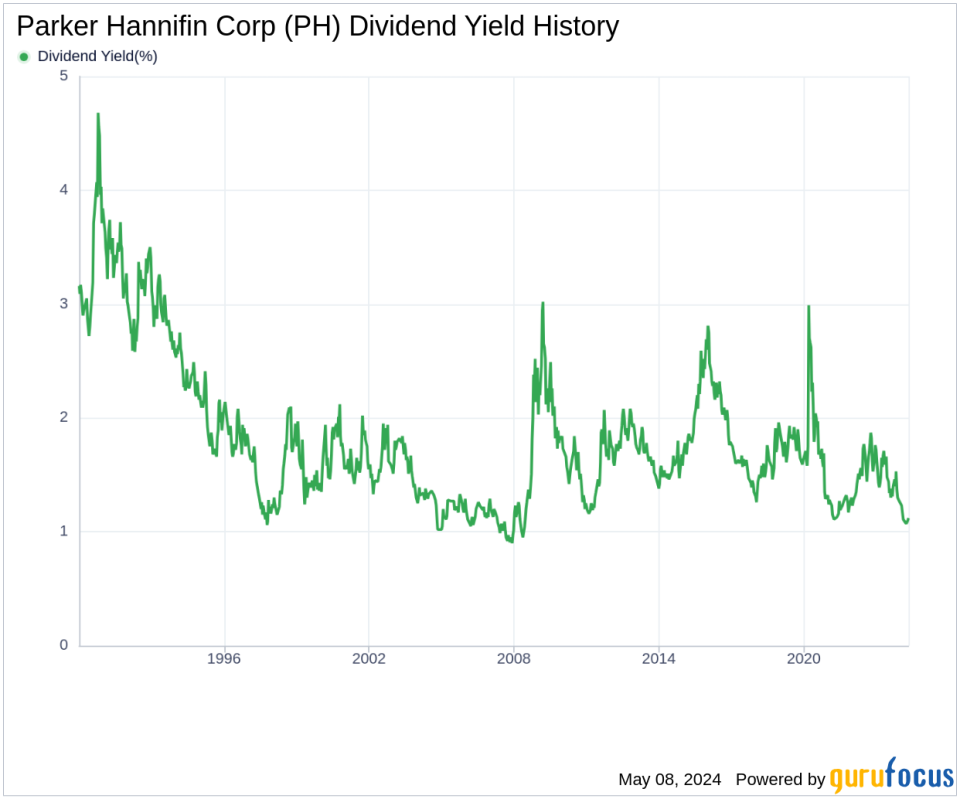 Parker Hannifin Corp's Dividend Analysis