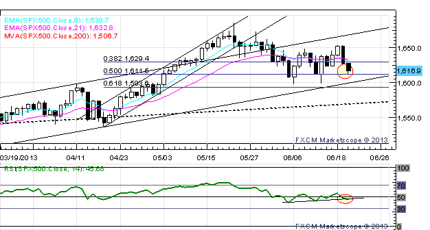 US_Dollar_Screams_Higher_as_Risk_Aversion_Grips_Globe_Post-FOMC_body_Picture_7.png, US Dollar Screams Higher as Risk Aversion Grips Globe Post-FOMC