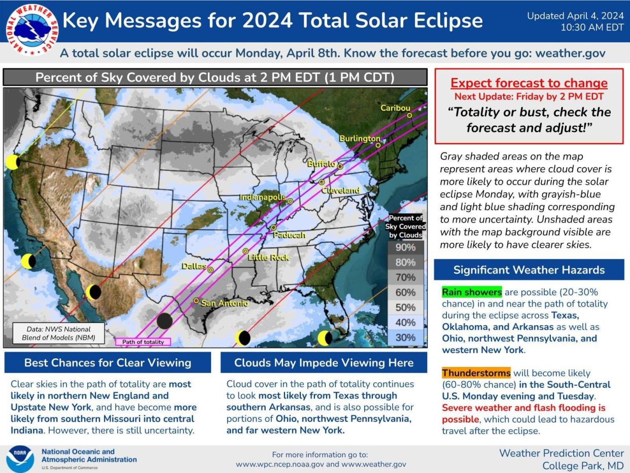 The National Weather Service is predicting cloudy conditions across most of the country during the solar eclipse April 8, 2024.