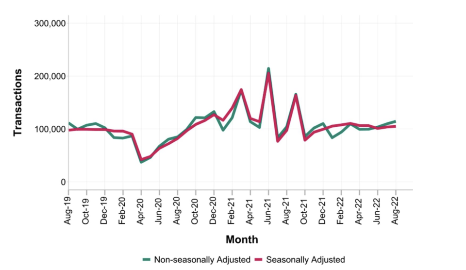 Chart: HM Land Registry 