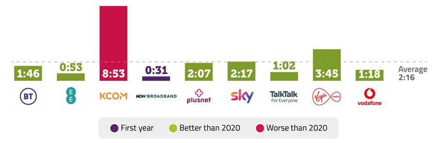 Source: Ofcom