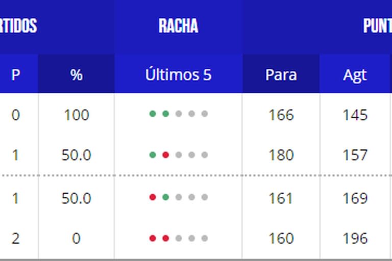 La tabla de posiciones del grupo E del Mundial de básquet 2023