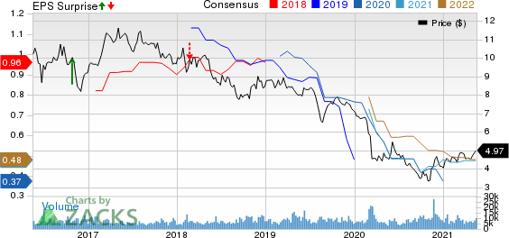 Telefonica SA Price, Consensus and EPS Surprise