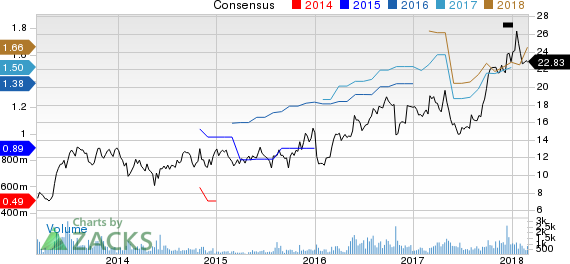 New Strong Buy Stocks for March 2nd