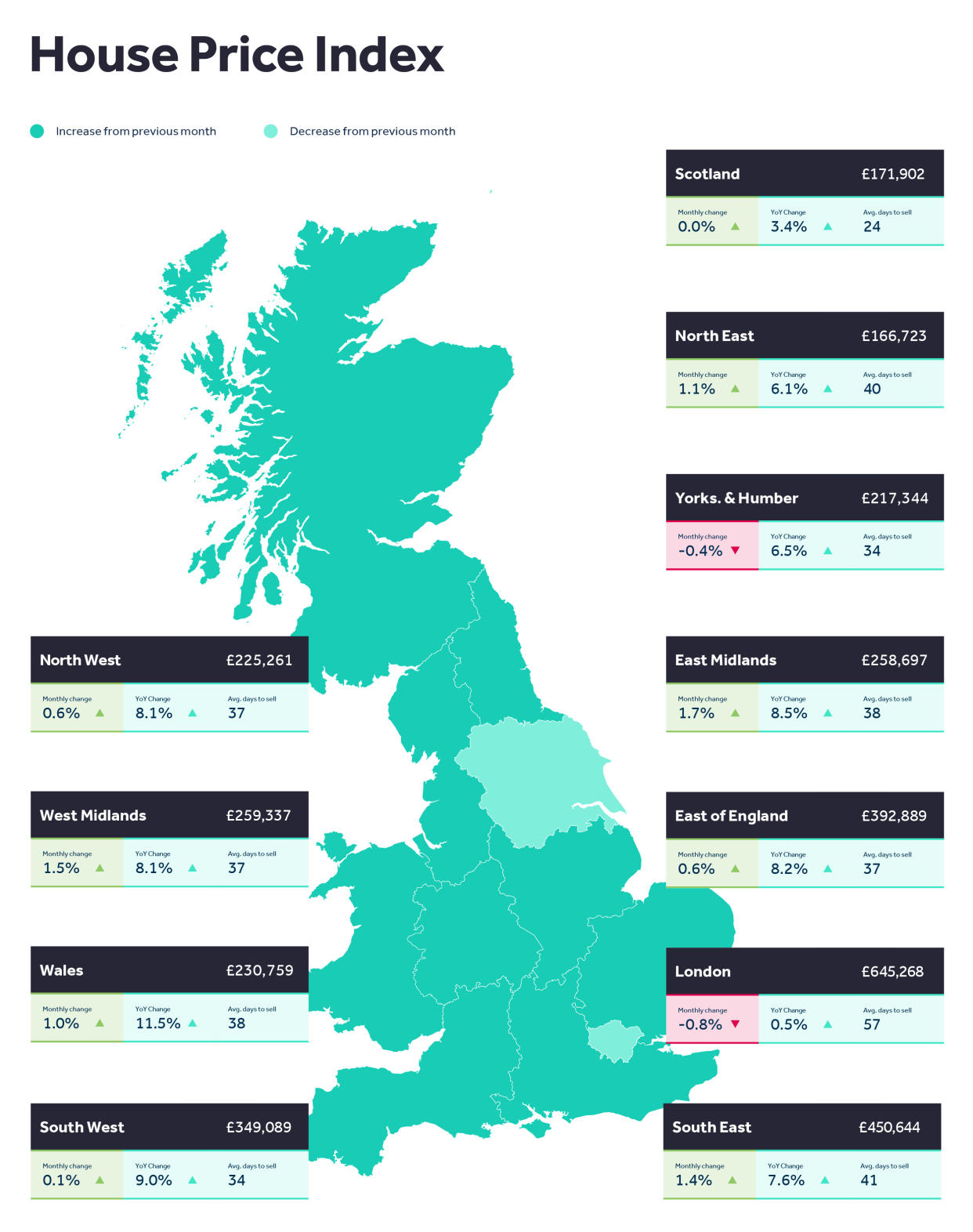 Rightmove house prices