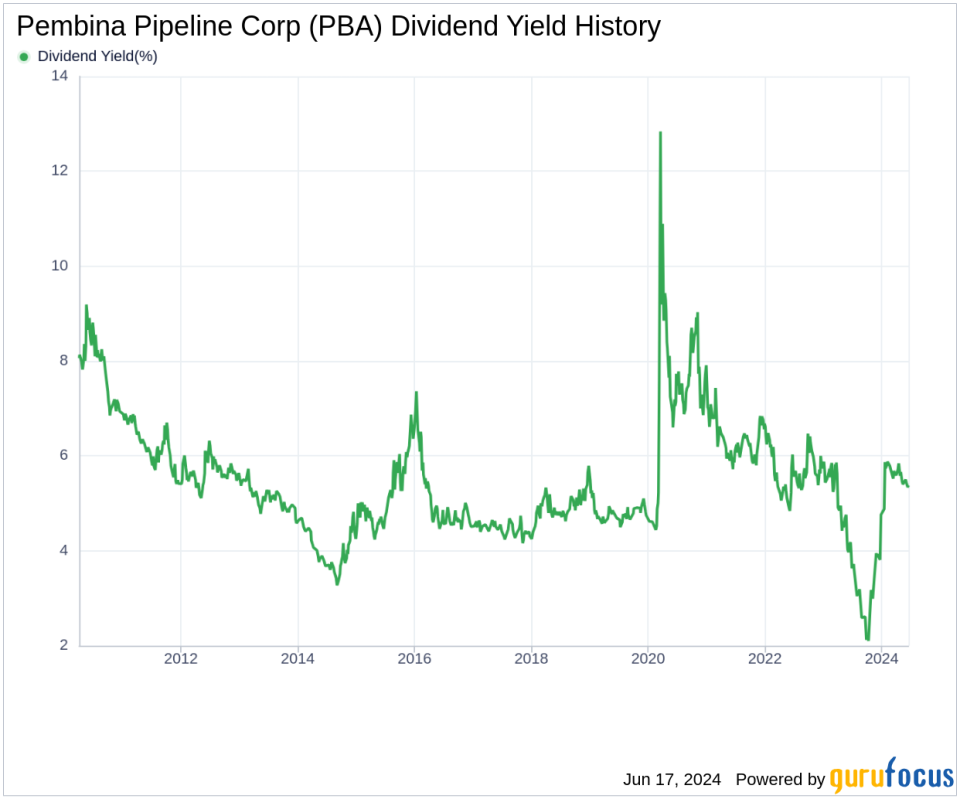 Pembina Pipeline Corp's Dividend Analysis