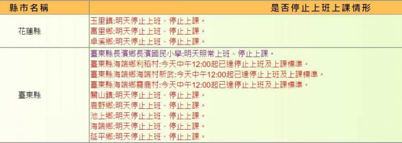 台東花蓮多處19日宣布停班課。（圖／翻攝自行政院人事行政總處）