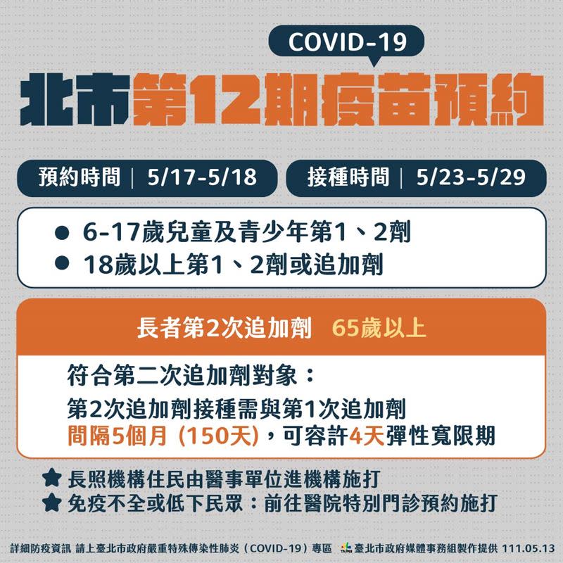 台北第4劑疫苗開打，開放65歲以上長者。（圖／北市府提供）