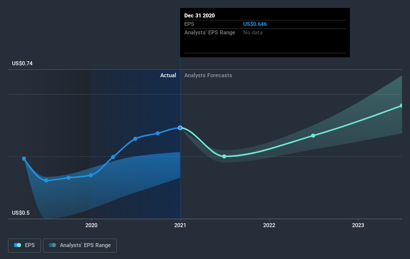 earnings-per-share-growth