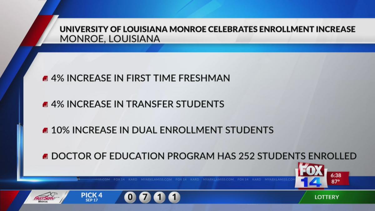 ULM witness enrollment increases and the largestever Honors Program