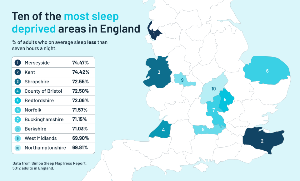 Sleep deprived areas chart. (Simba)