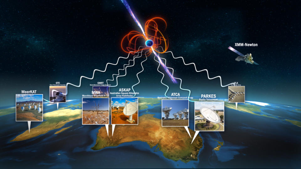 A composite image of the magnetar hovering in the sky above half a dozen radio telescope facilities on Earth