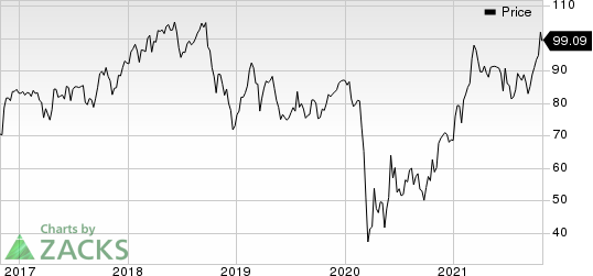 BOK Financial Corporation Price