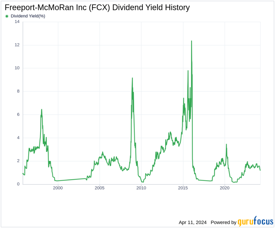 Freeport-McMoRan Inc's Dividend Analysis