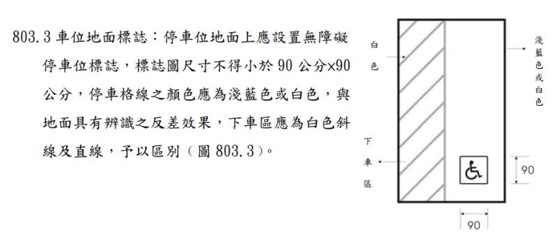 ▲建築物無障礙設施設計規範指出，無障礙停車位格線為藍色，緊鄰的下車區則為白色斜線。（圖／翻攝畫面）