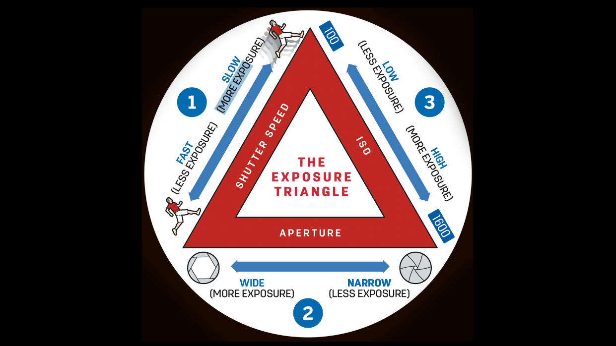  Photography exposure triangle cheat sheet 