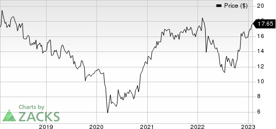 Publicis Groupe SA Price